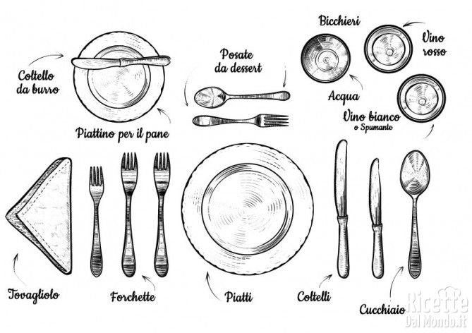 schema per la mise en place 